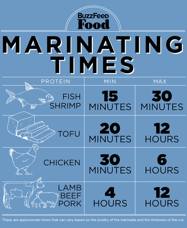 11. For marinating meat to make it tender and delicious.