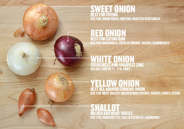 16. For knowing what kind of onion to use.